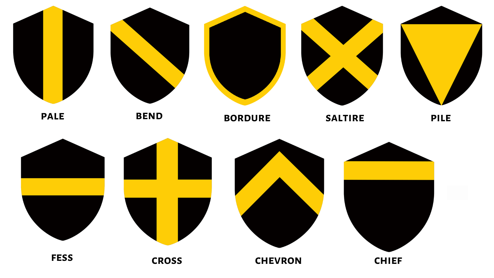 Heraldry Shield Shapes
