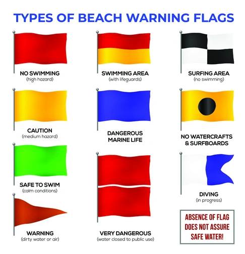safety beach flags