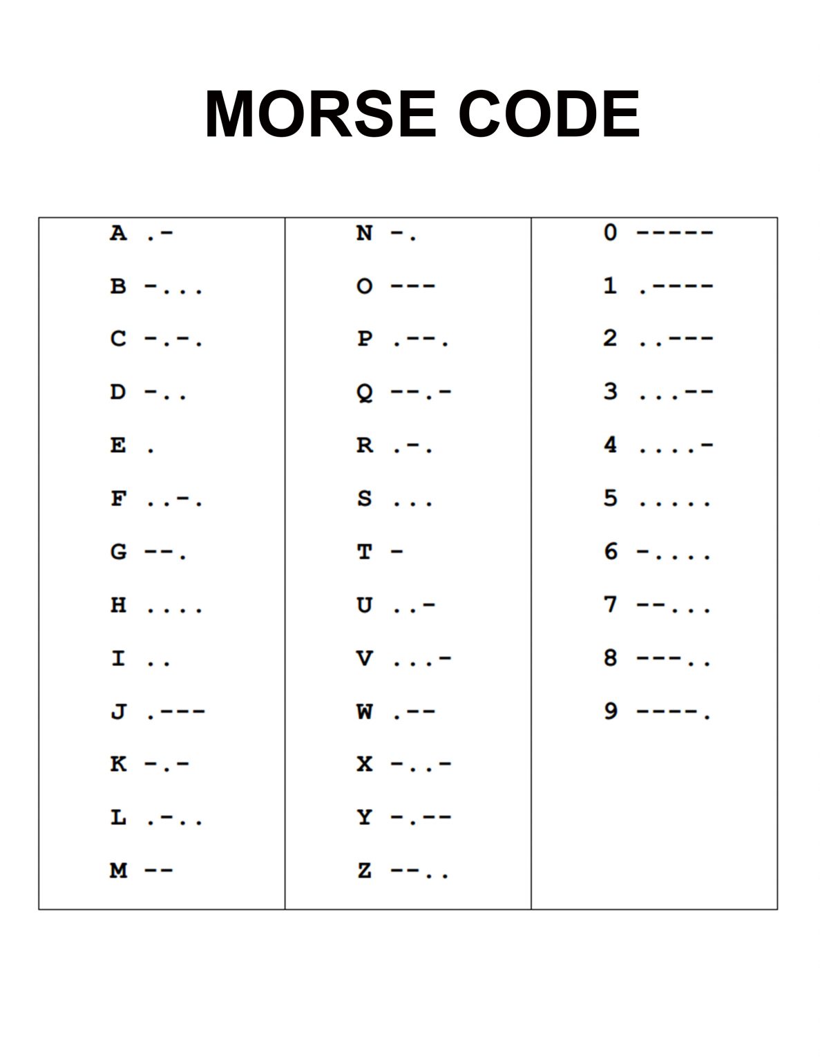 Code units. Азбука Морзе на английском. Азбука Морзе для слепых. Азбука Морзе на русском. Азбука Морзе на китайском языке.