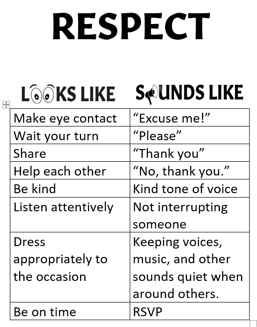 what respect looks and sounds like chart